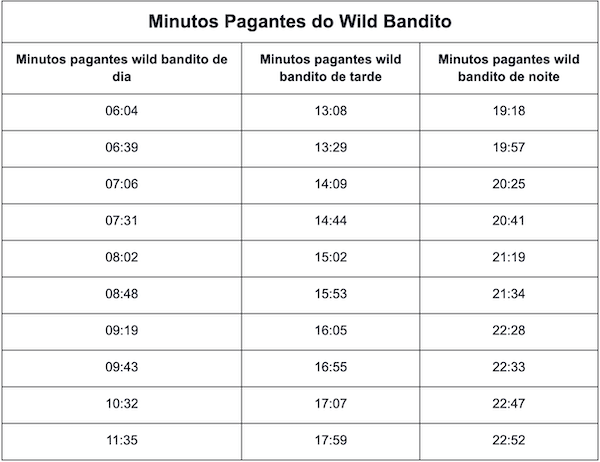 quininha aposta